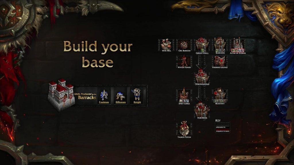 WoW Warfront Build Your Base