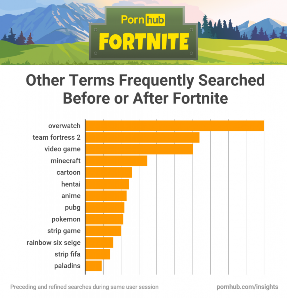 Fortnite-Porno-davor