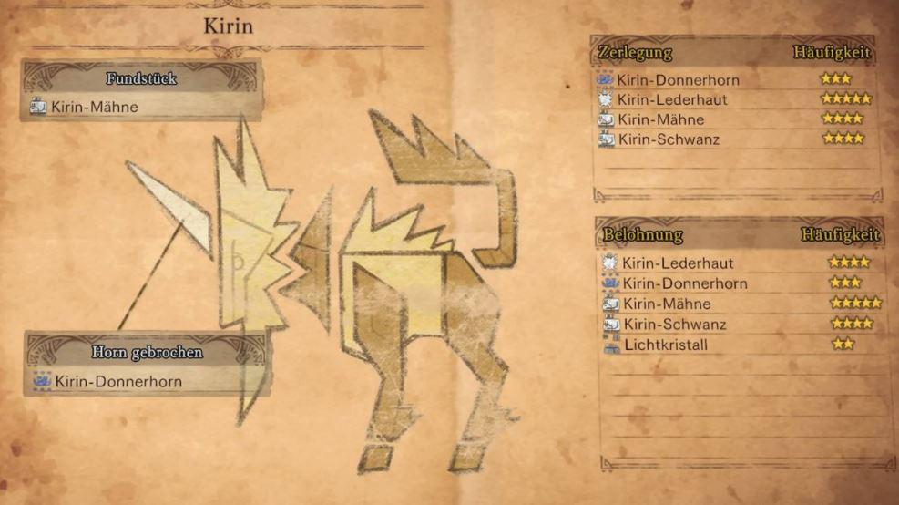 Kirin-Beute