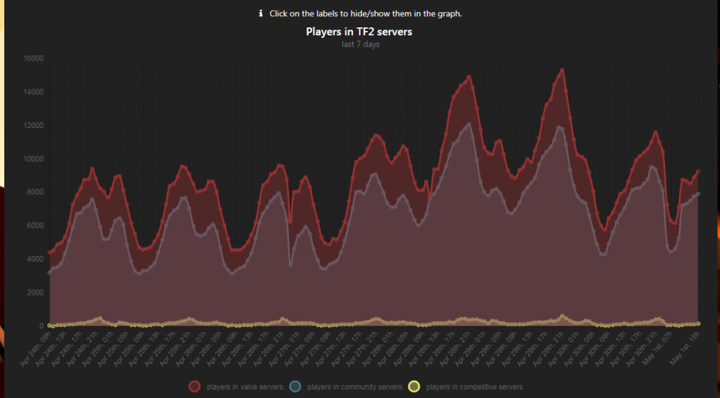 team fortress 2 teamwork statistik