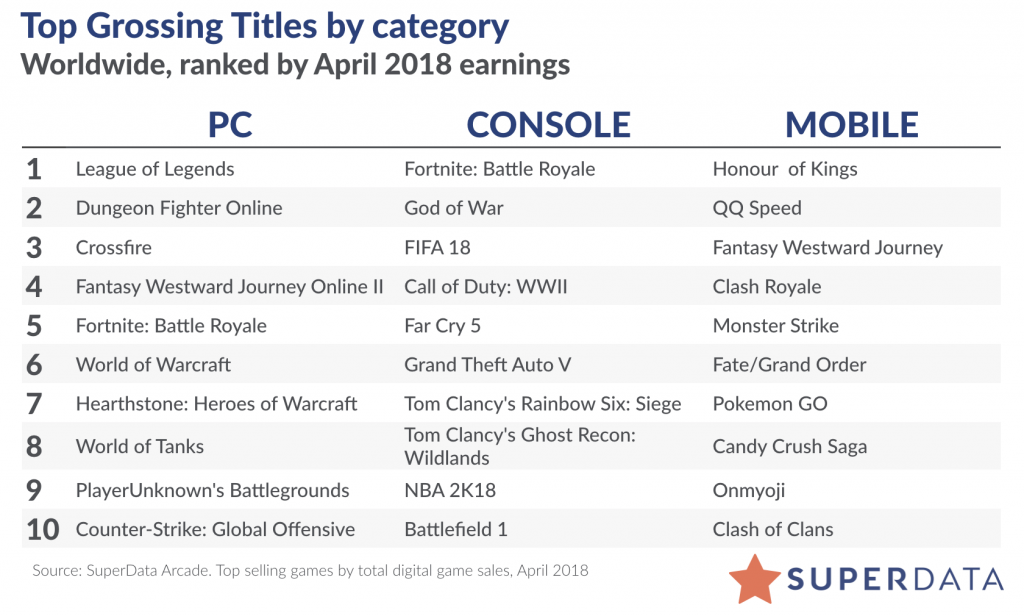 Superdata-April2018