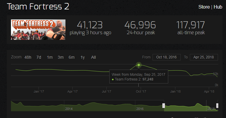 team fortress 2 jungle update peak