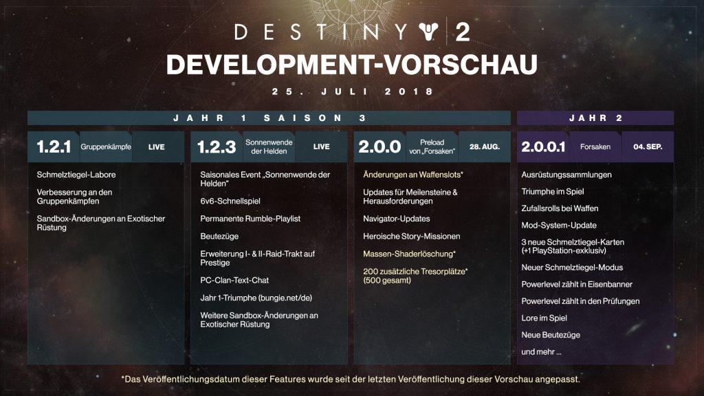 Destiny 2 Roadmap Juli 2018