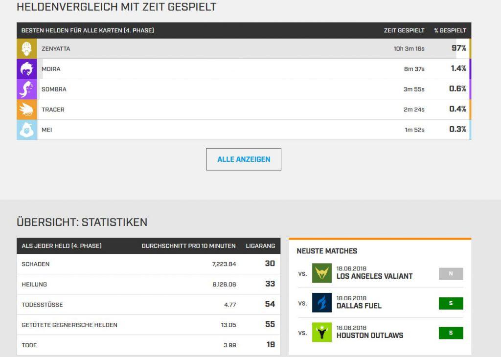 Overwatch League JJonak Phase 4 Statistiken