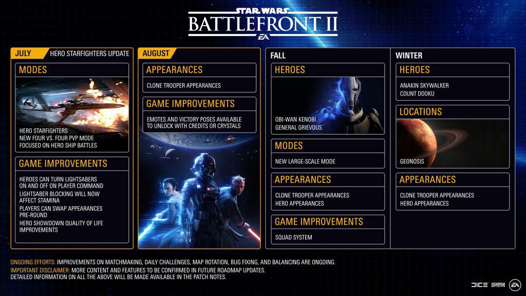 SWBF2-ROADMAP V2