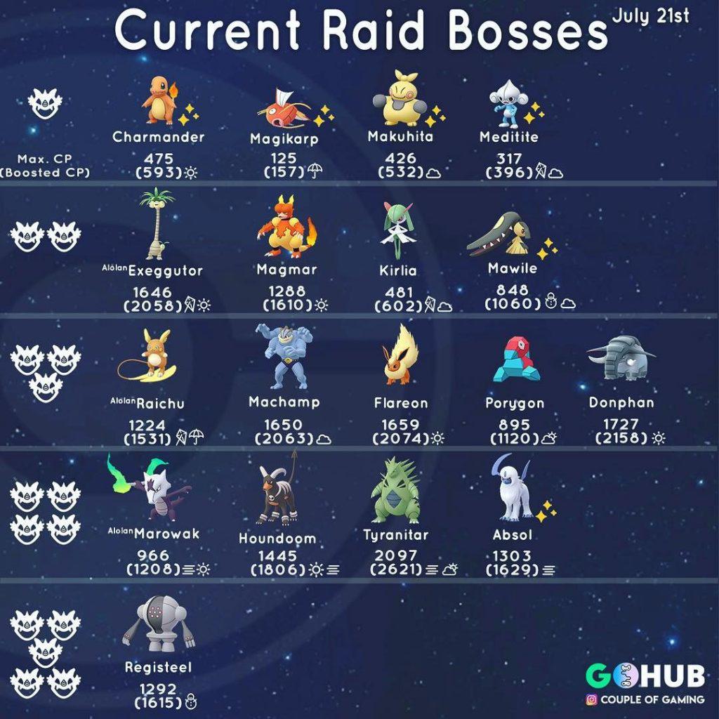 Pokémon GO Raid Boss Liste Juli