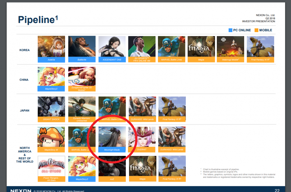 moonlight blade investoren report west release