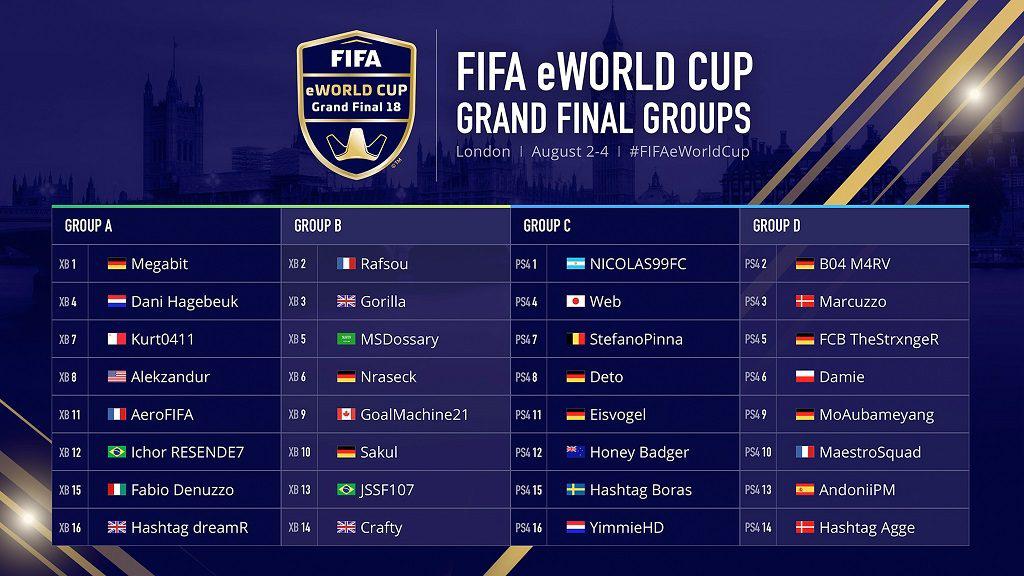 gruppen-eworld-cup