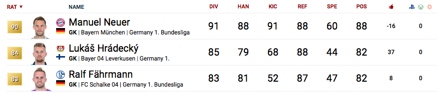 TW Fifa 19 Bundesliga