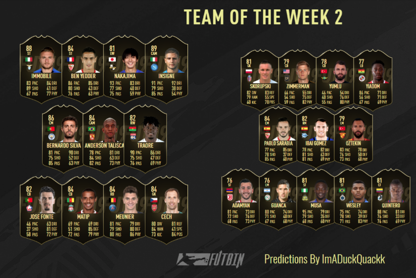 FIFA 19 TOTW2 Prediction Futbin