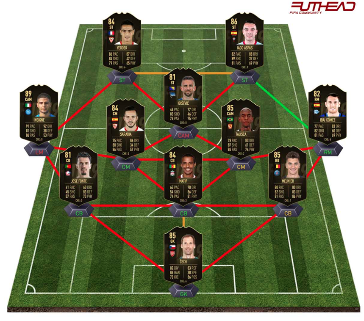 TOTW2 Prediction Futheadf