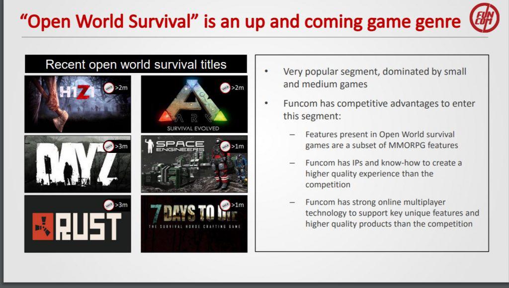 Funcom-Plan