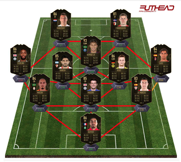 TOTW 3 Prediciton Futhead