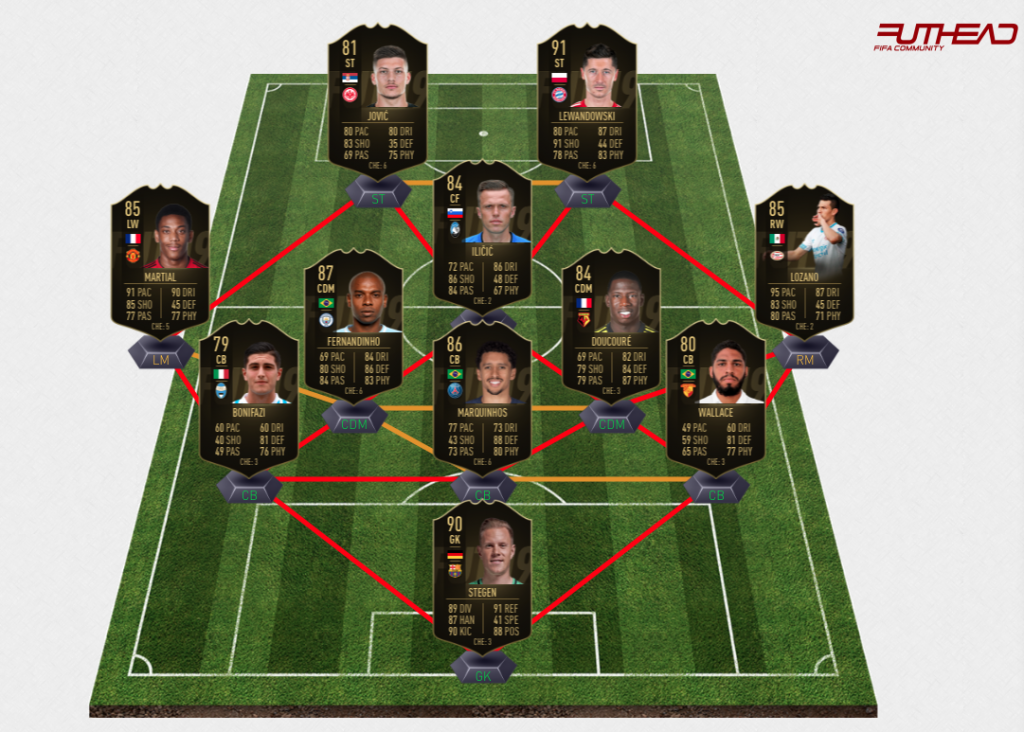 FIFA 19 TOTW 6 Prediction Futhead Startelf