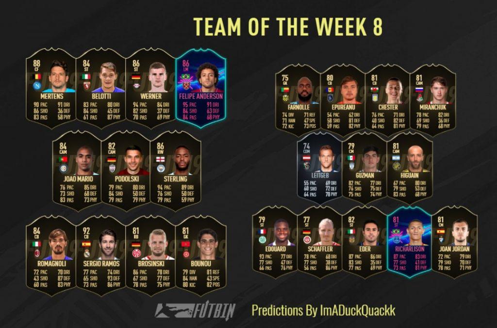 Fifa 19 TOTW Predcition FUTBIN