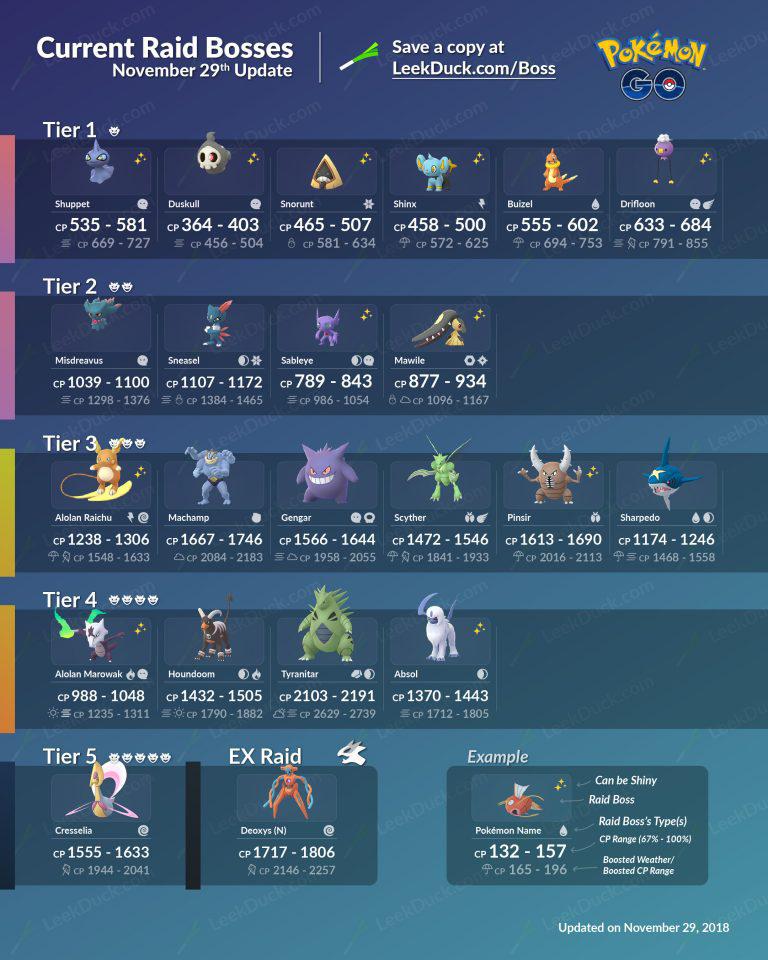 Pokémon GO hat nach nur einem Tag schon wieder neue Raidbosse Flames per Second Pokémon GO hat nach nur einem Tag schon wieder neue Raidbosse Flames per Second