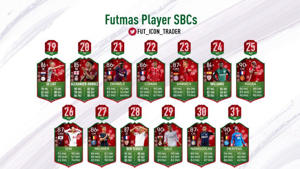 FUTMAS Prediciton based on Age FUT_ICON_TRADER