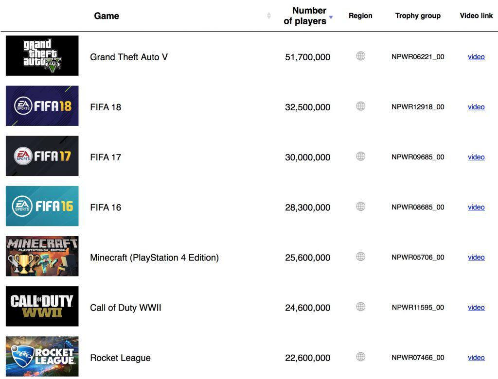 sony player count