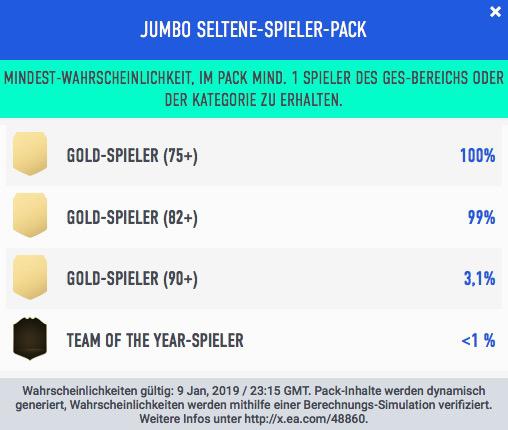 FIFA 19 TOTY Wahrscheinlichkeit