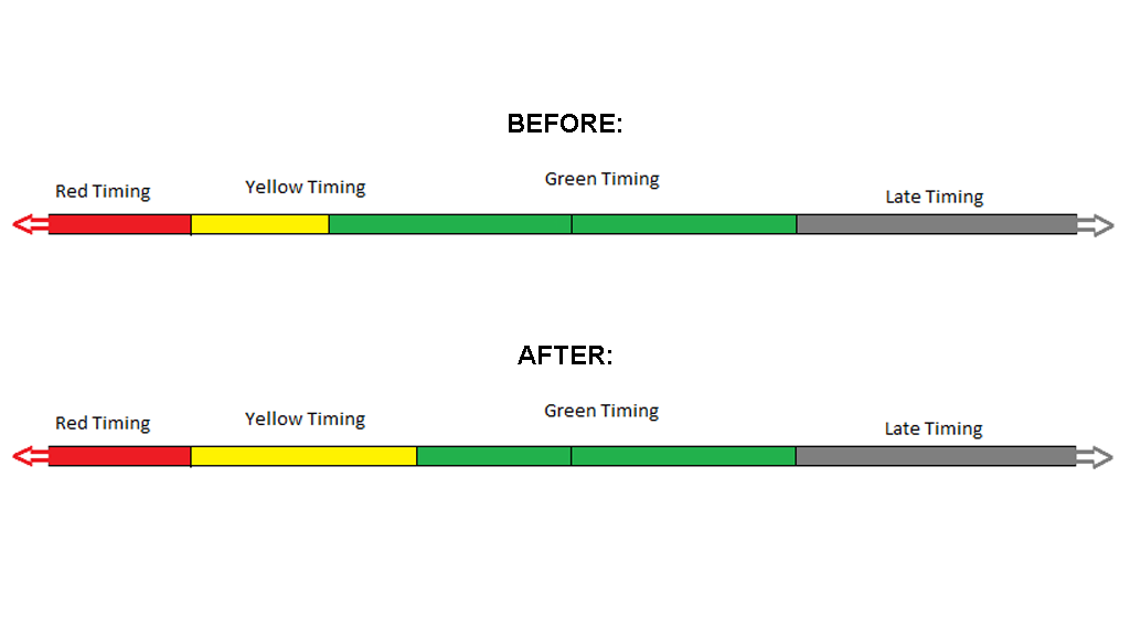 fifa 19 finesse shots timing