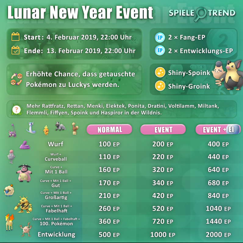 Lunar Event Pokemon GO
